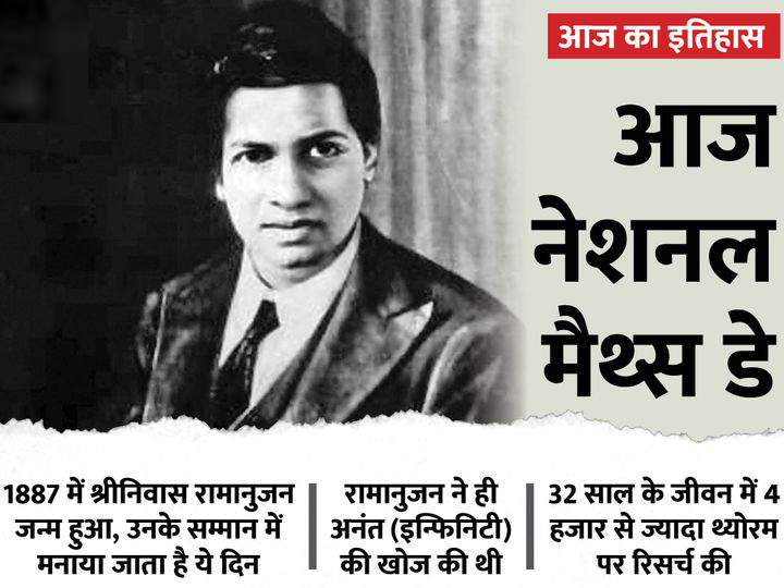 aaj-ka-itihas-today-history-india-world-22-december-mathematician-srinivasa-ramanujan-Valsad-ValsadOnline